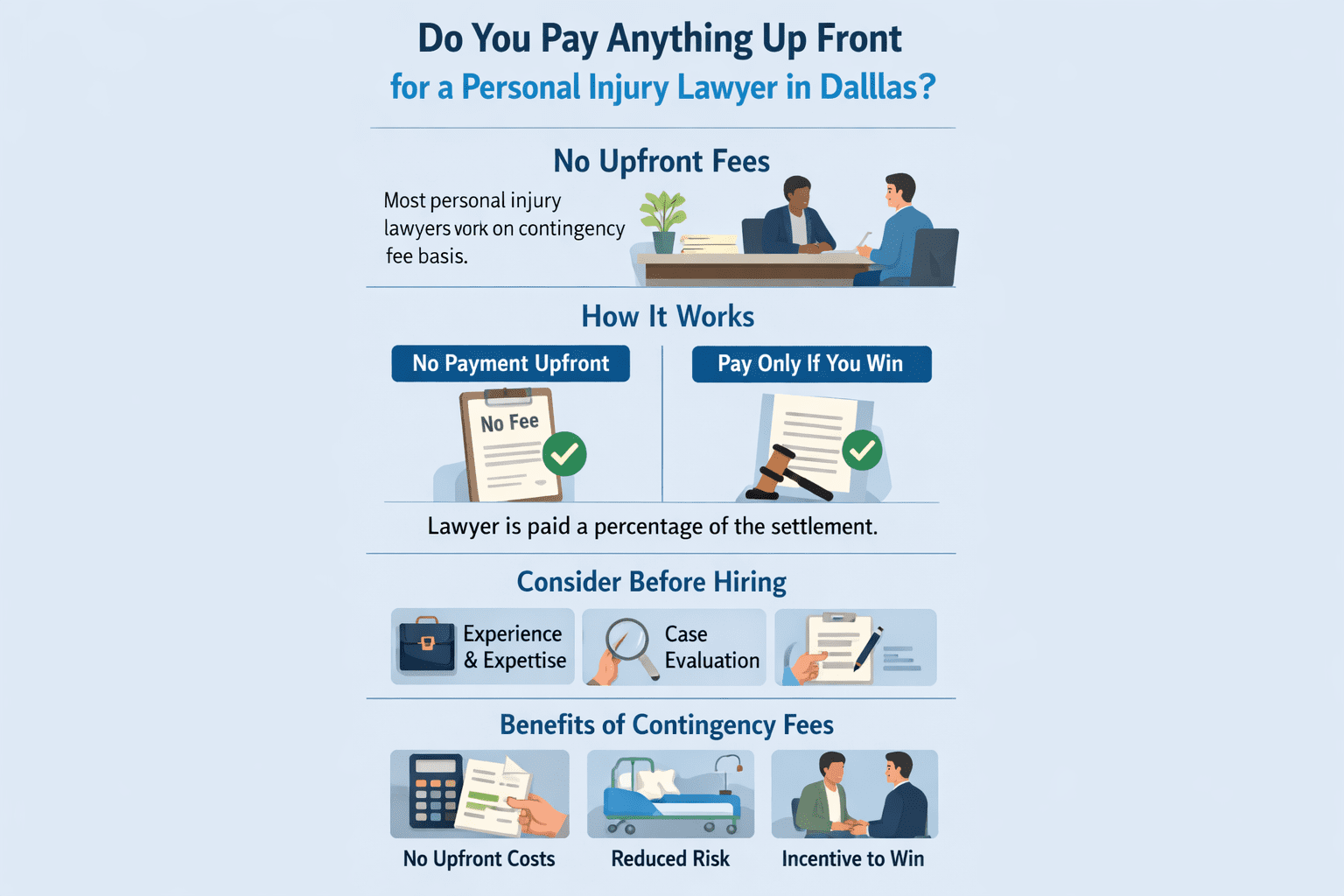 Do You Pay Anything Up Front for a Personal Injury Lawyer in Dallas? image 2